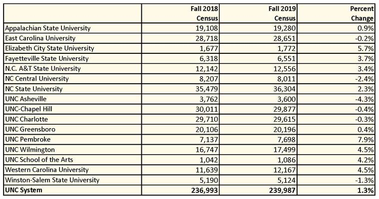 Enrollment 2019