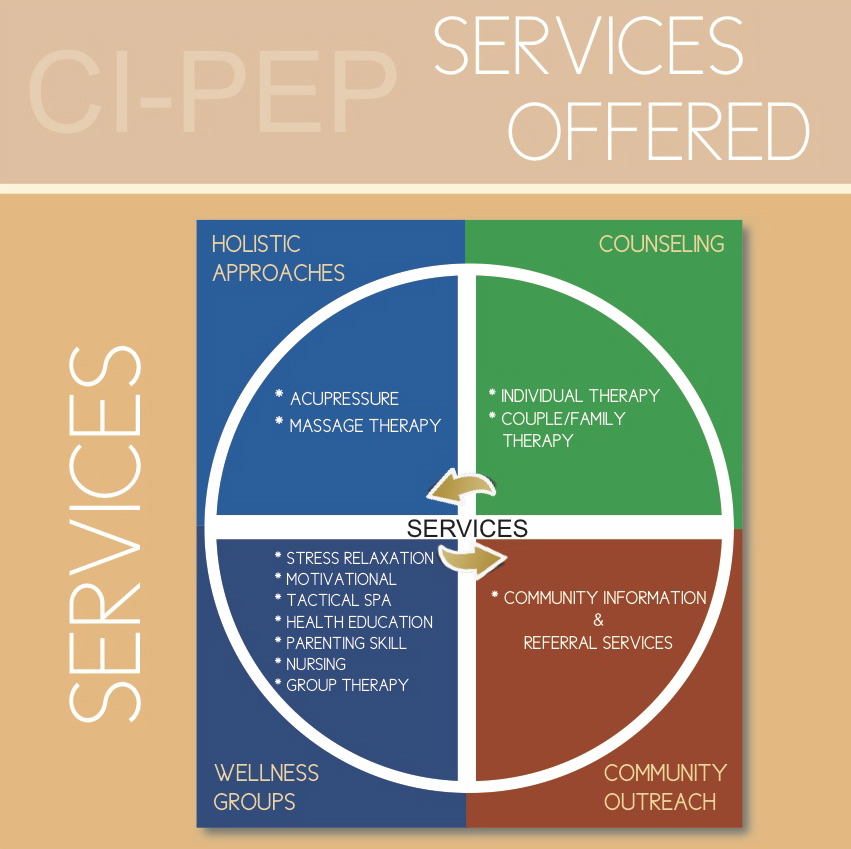 CI-PEP Brochure